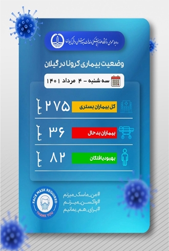آمار کرونا 4 مرداد